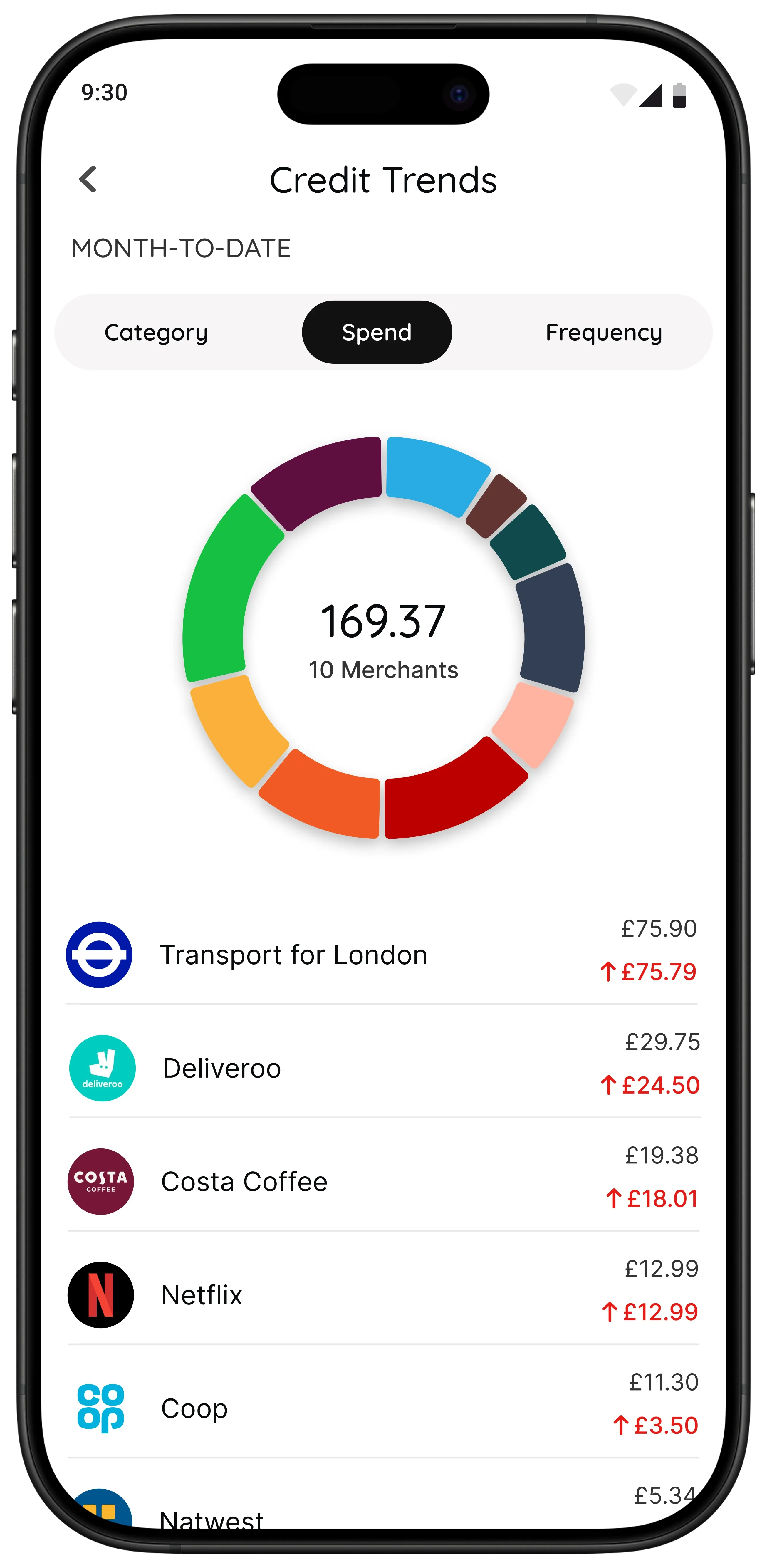 merchant breakdown screen